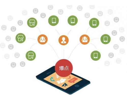 永兴为什么越来越多的企业通过软文营销来引流